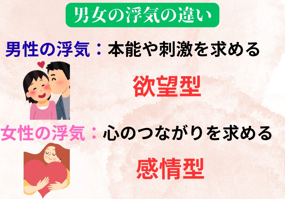 男女の浮気の違いの図解画像